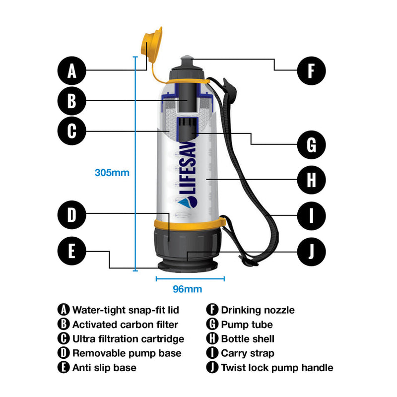 Load image into Gallery viewer, LifeSaver® Bottle Solo beredskapspaket
